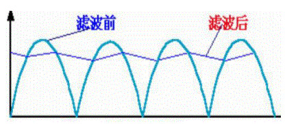 CBB濾波電容效果.jpg