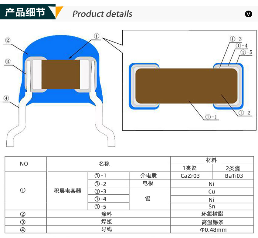 獨石電容產品細節